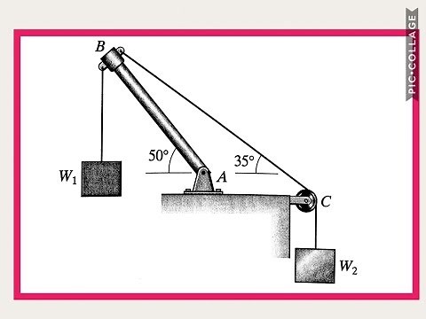 Estática: Equilibrio de cuerpo rígido en 2D; método triangulo de fuerzas