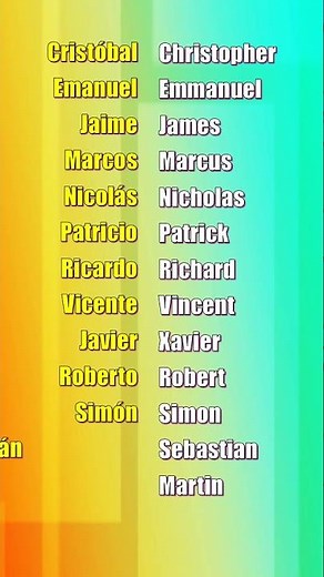 Names in Spanish/English #english #spanish