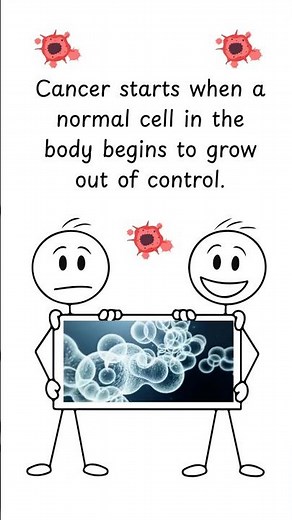 Cancer Explained in 30 Seconds