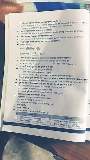 scientific learning class 10 unit 1