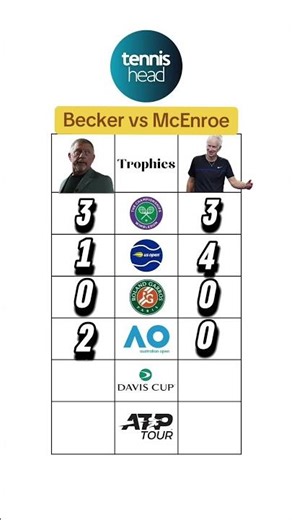 Who had the better career - Boris Becker or John McEnroe?