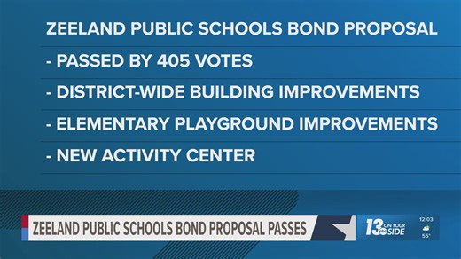 $186 million bond approved by voters for Zeeland Public Schools