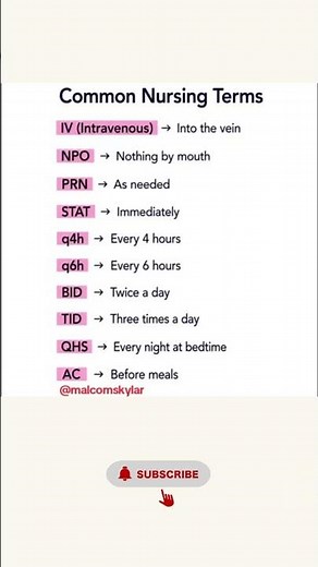 Common Nursing Terms & Abbreviations Every Nurse Should Know
