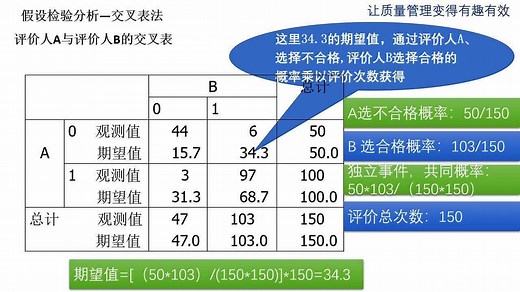 读懂MSA手册中的Kappa分析过程以及结果