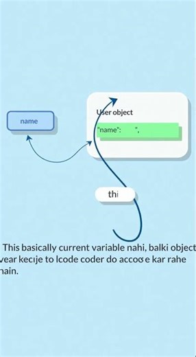 This Keyword Explained | This Keyword in OOP | Constructor with This keyword
