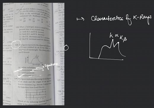 The figure represents the observed intensity of X-rays emitted ... | Filo
