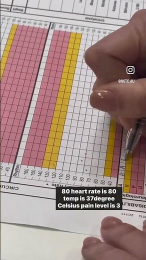 OSCE Tips: Standard Adult General Observation (SAGO) Chart
