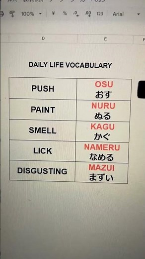 Master Basic Japanese by Listening | Everyday Phrases with English & Romaji