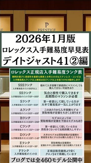 [January 2026 Price Update] Rolex Acquisition Difficulty Quick Reference Chart/Datejust 41 Part 2...