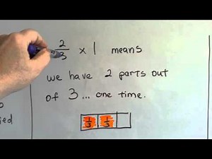 Grade 4 Math Chapter 8, Identity Property of Multiplication and Fractions