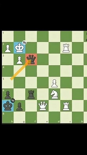 One TRICK to win the chess endgame