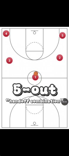 Basketball_non_stop (@basketball_non_st)’s videos with Bam Bam - Kim Jung Min