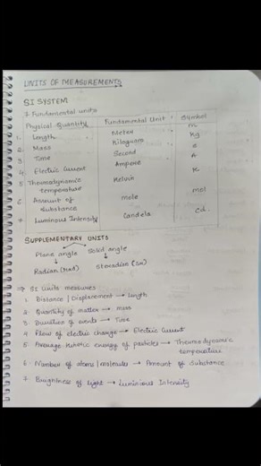 Fundamental Units of Measurement / Supplementary Units of Measurements