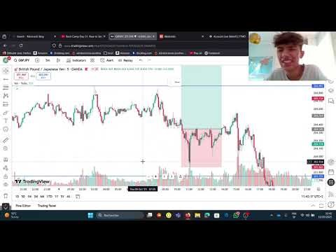 First Loss on FTMO — Stayed Composed but Ignored My Intuition