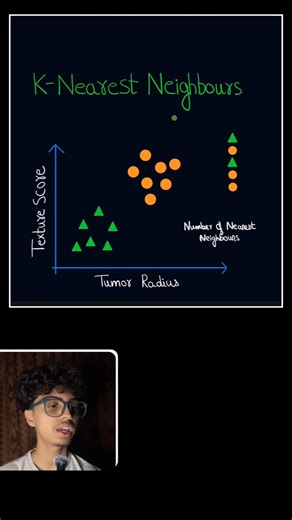 K-Nearest Neighbours Algorithm #education #ai #machinelearning #coding #programming #deeplearning