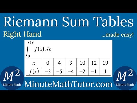 Example 4 of 4: Right-Hand Riemann Sum Tables