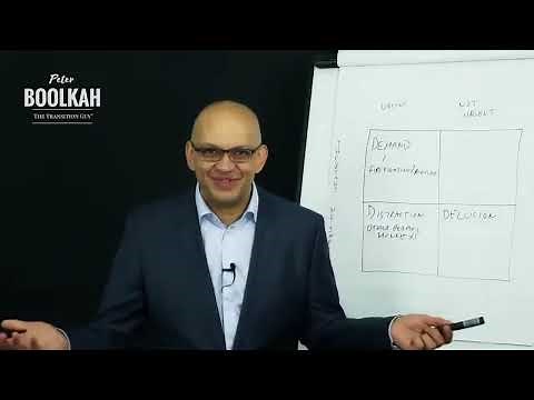 [LIVE] Stephen Covey's Time Management Matrix Explained!