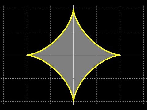 Area for a parametric curve. Astroid area using calculus on parametric equations: integral y(t)x'(t)