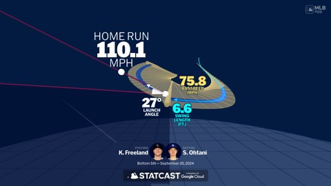 Analyzing Shohei Ohtani's home run through bat tracking