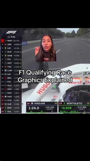 How to Read F1 Qualifying Race Graphics Like a Pro