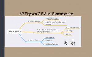 【AP Physics C/AP 物理 C】Introduction to Electrostatic