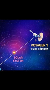 To infinity and beyond! 🚀 Both Voyager spacecraft have now officially entered interstellar space, carrying a "Golden Record" of humanity’s sounds and images into the great unknown. It’s mind-bending to think they’ve been traveling for over 45 years and are still checking in from billions of kilometers away. Quick Stats: * Voyager 1: The farthest human-made object in history. * Voyager 2: The only spacecraft to visit all four giant outer planets. #SpaceExploration #Voyager #NASA #Interstellar #A