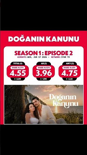 ريت مسلسل قانون الطبيعة الحلقة 2 #Doğanın_kanunu #قانون_الطبيعة #مسلسلات_تركية #مترجم