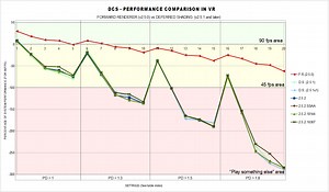 VR poor performance fix?