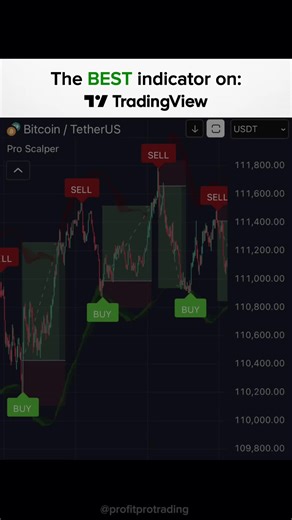 Master Cryptocurrency Trading with Pro Scalper Tool