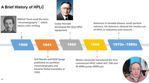 HPLC for Practicing Scientists: A Brief History of the Technique | LCGC International