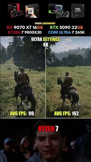 RTX 5090 vs RX 9070 XT - Did Free FPS Surface? #pcgaming