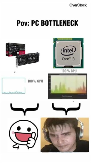 POV: You hit PC bottleneck (Cpu vs GPU comparison)