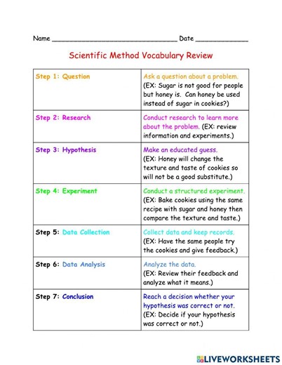 Scientific Method Review worksheet