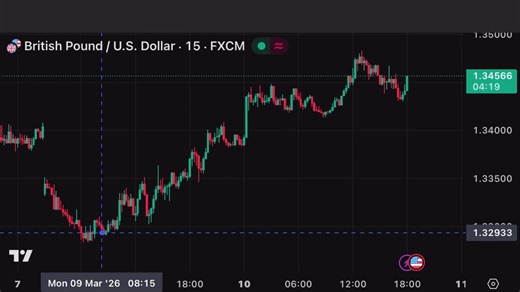 Live GBPUSD Forex Analysis