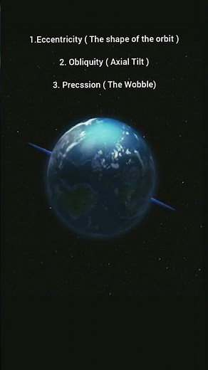 Milankovitch Cycle | Earth | Climate Change | Ice Age | Solar System | Space