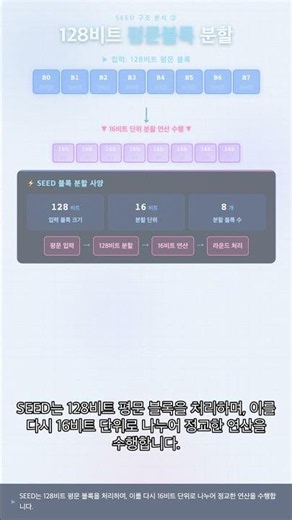 #SEC 0013 - Korea's Shield: The SEED Encryption and the Secret of the Feistel Structure