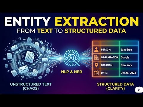 How Entity Extraction Works | Turn Unstructured Text into Data