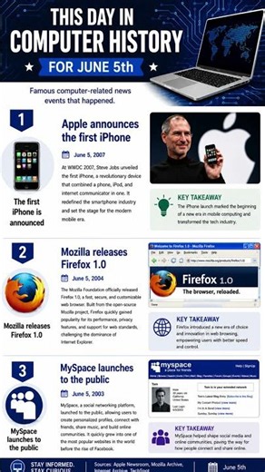 Today in Computer History for June 5th - Apple announced the first iPhone, Mozilla released Firefox.