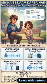 How a SIM Card Works #SIMCard #TechExplained #HowItWorks