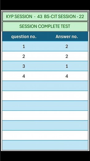 KYP SESSION - 43 / BS-CIT SESSION - 22 / SESSION COMPLETE TEST