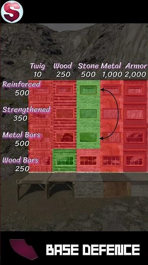 Raiding Tip - Match your Window to your Frame - Rust 2024