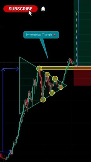 Insane Triangle Breakout! Price Compresses… Then Explodes 🚀#shorts #stockmarket #forex #smc