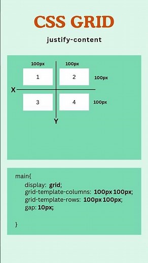 CSS Grid Layout Tutorial – Justify Content (Quick Guide) #designsynth #webdevelopment