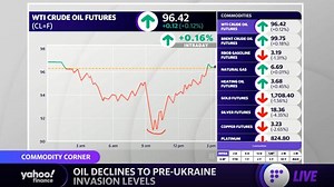 Oil prices fall to pre-Ukraine invasion levels