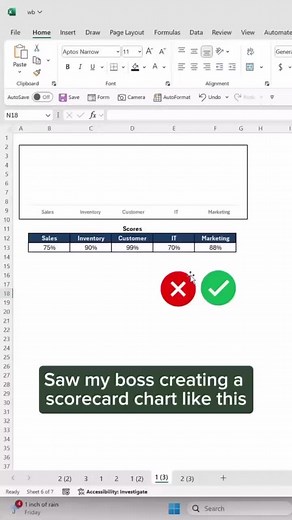 How to create an interactive scorecard chart. 📊 Save your seat for our FREE Excel Dashboard Class using the link in my bi0. #excel #exceltips #exceltricks #spreadsheets #tutorial