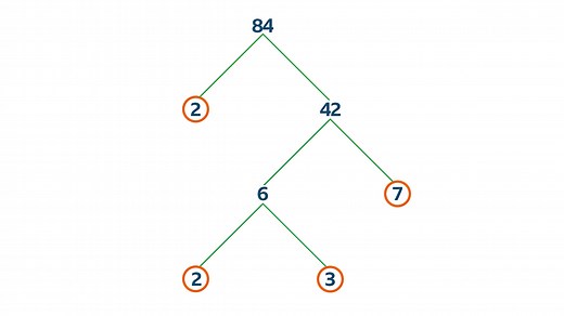 Module 3 (M3) - Number - Multiples and factors  - BBC Bitesize