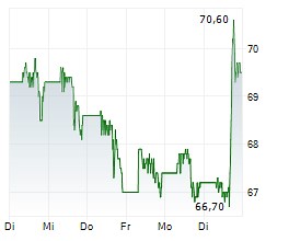 Merck's Phase 3 HYPERION Study Of Winrevair Meets Primary Goal