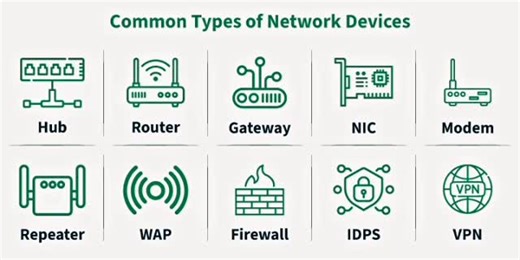 Microsoft Guy on Instagram: "Types of network device.. #tech #pc #computer #technology #computerscience #windows #science #laptop #tips #college #network"