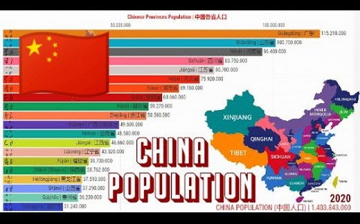 中国各省人口排名（1982~2020）