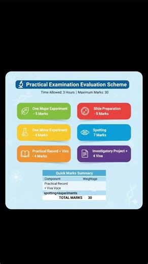 class 12 biology practical #class12practicals #biologypractical#labmanual #projectfile